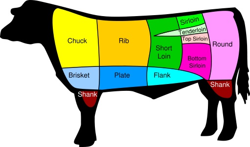 beef_cuts.jpg